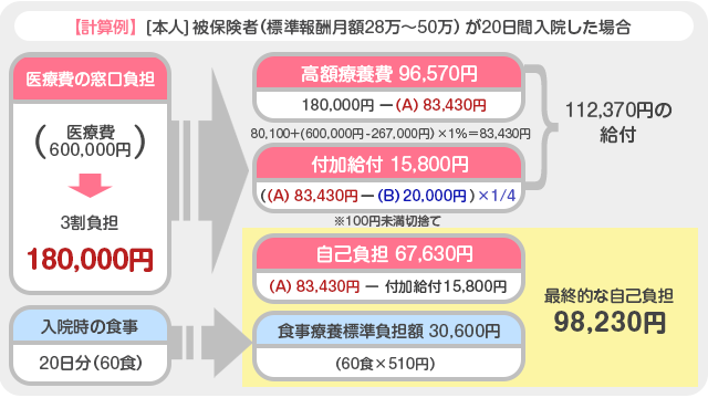 計算例