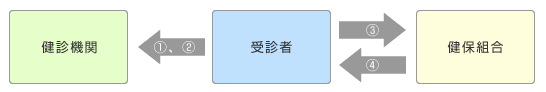 利用手順イメージ