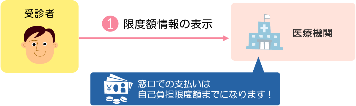 }Ciی