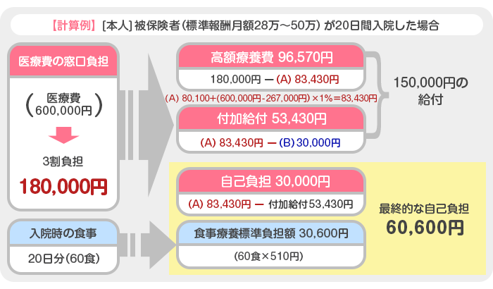 計算例