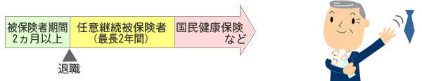 退職